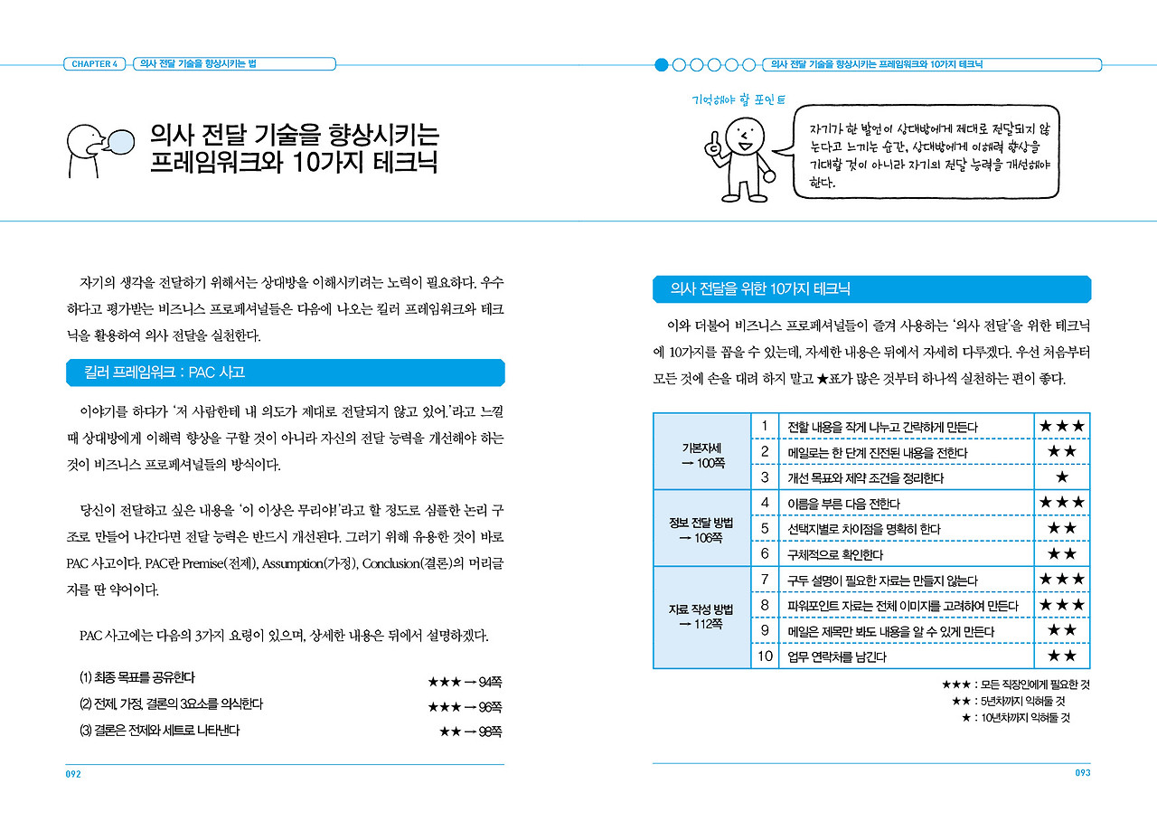 092-093 프로세스의기술_8단계.jpg