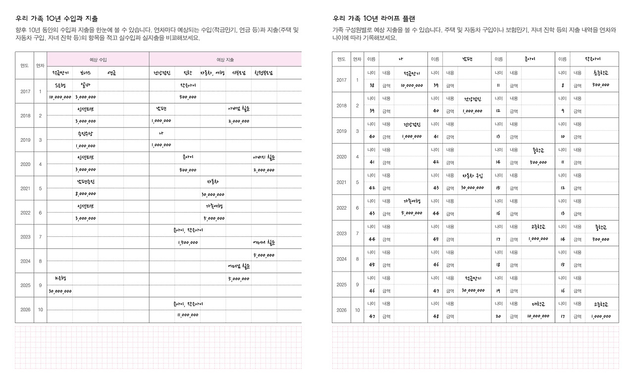 가계부작성팁-10년계획.jpg