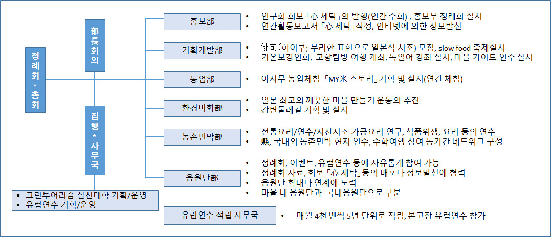 아지무 조직도.jpg