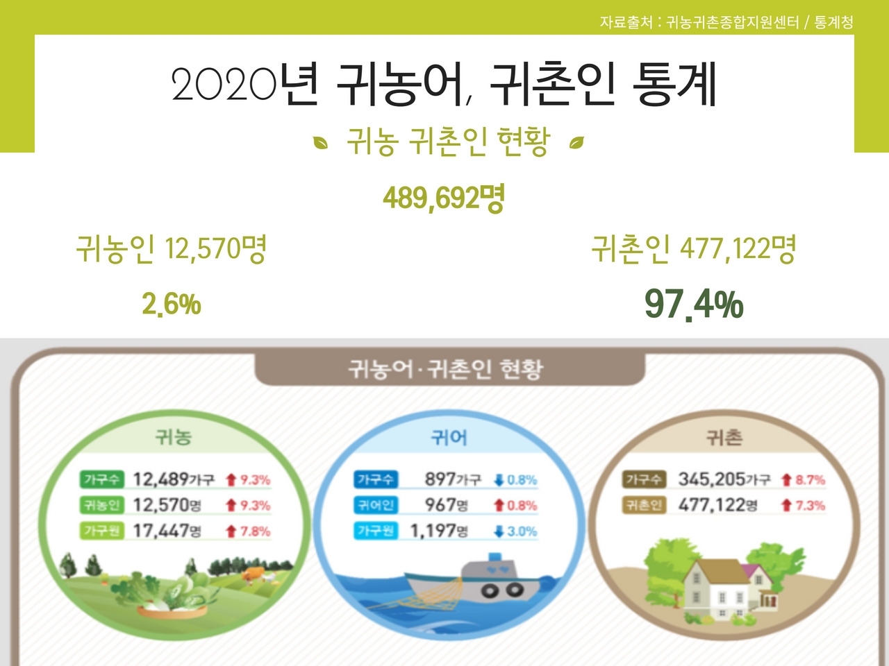 귀농귀촌현황 통계.jpg