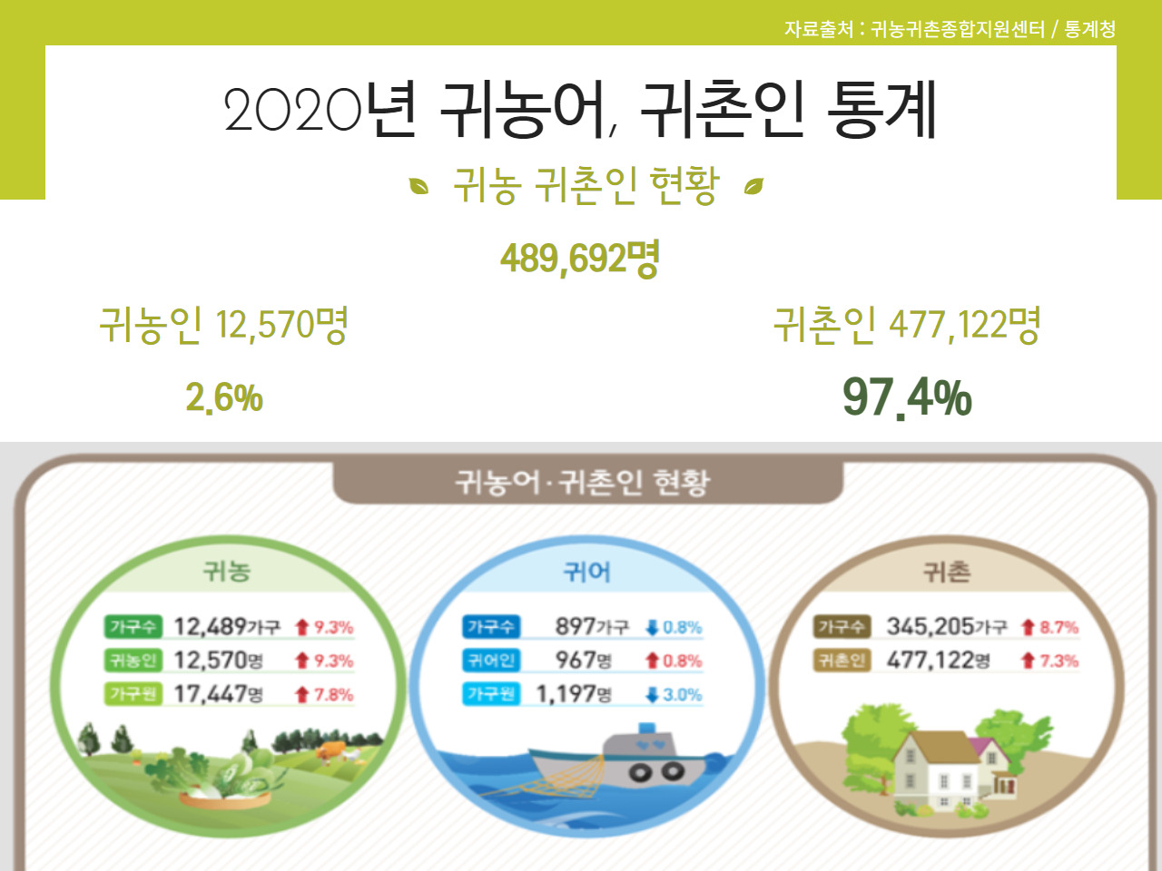 귀농귀촌현황 통계.jpg