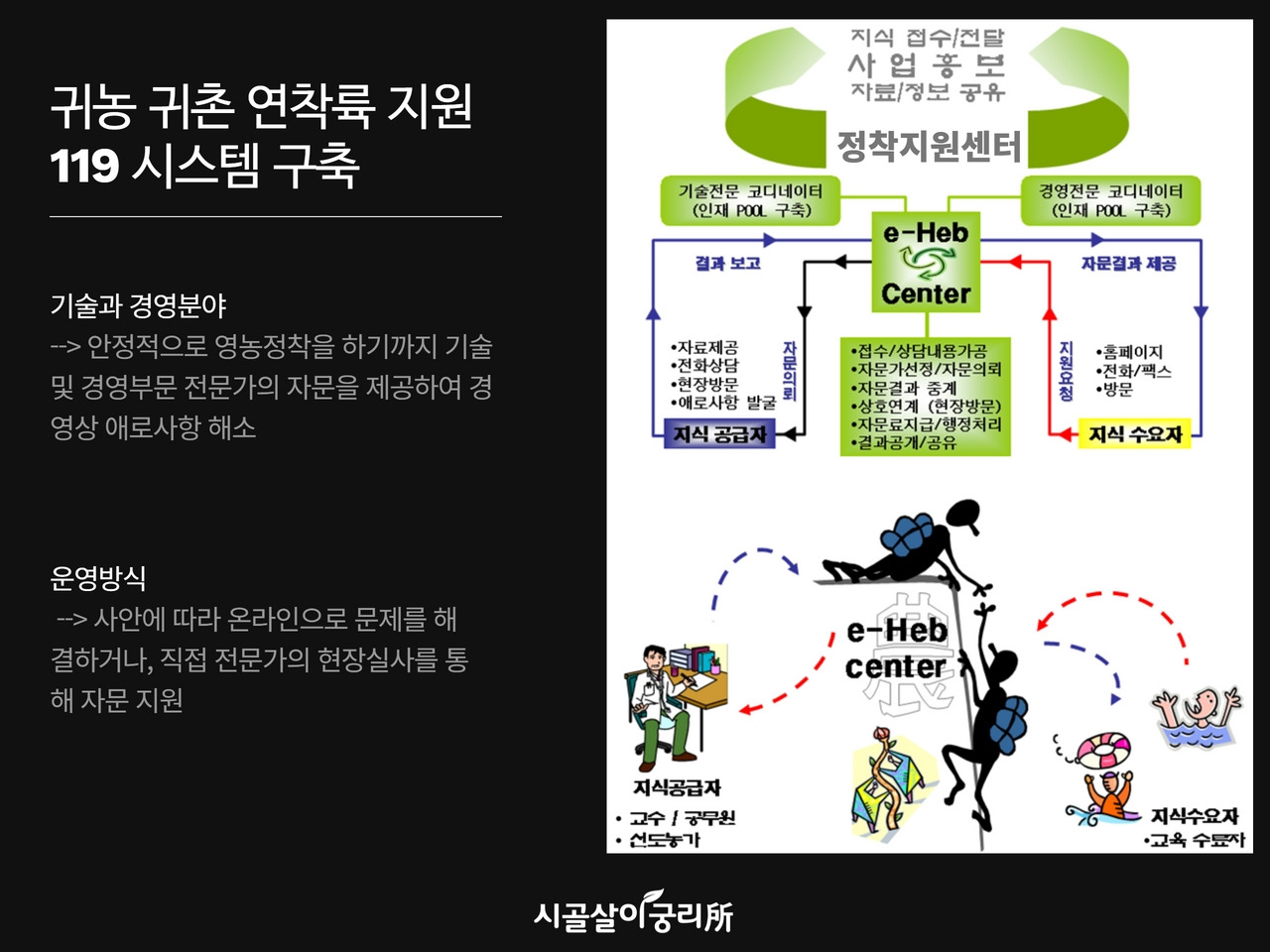 귀농귀촌 지자체역할  (7).jpg