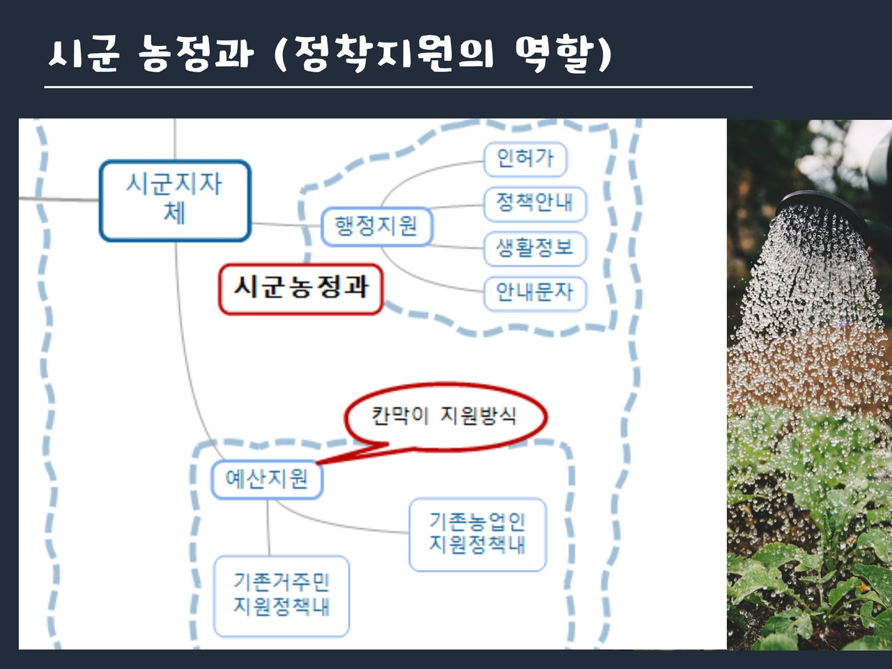 귀농귀촌 지자체역할  (26).jpg