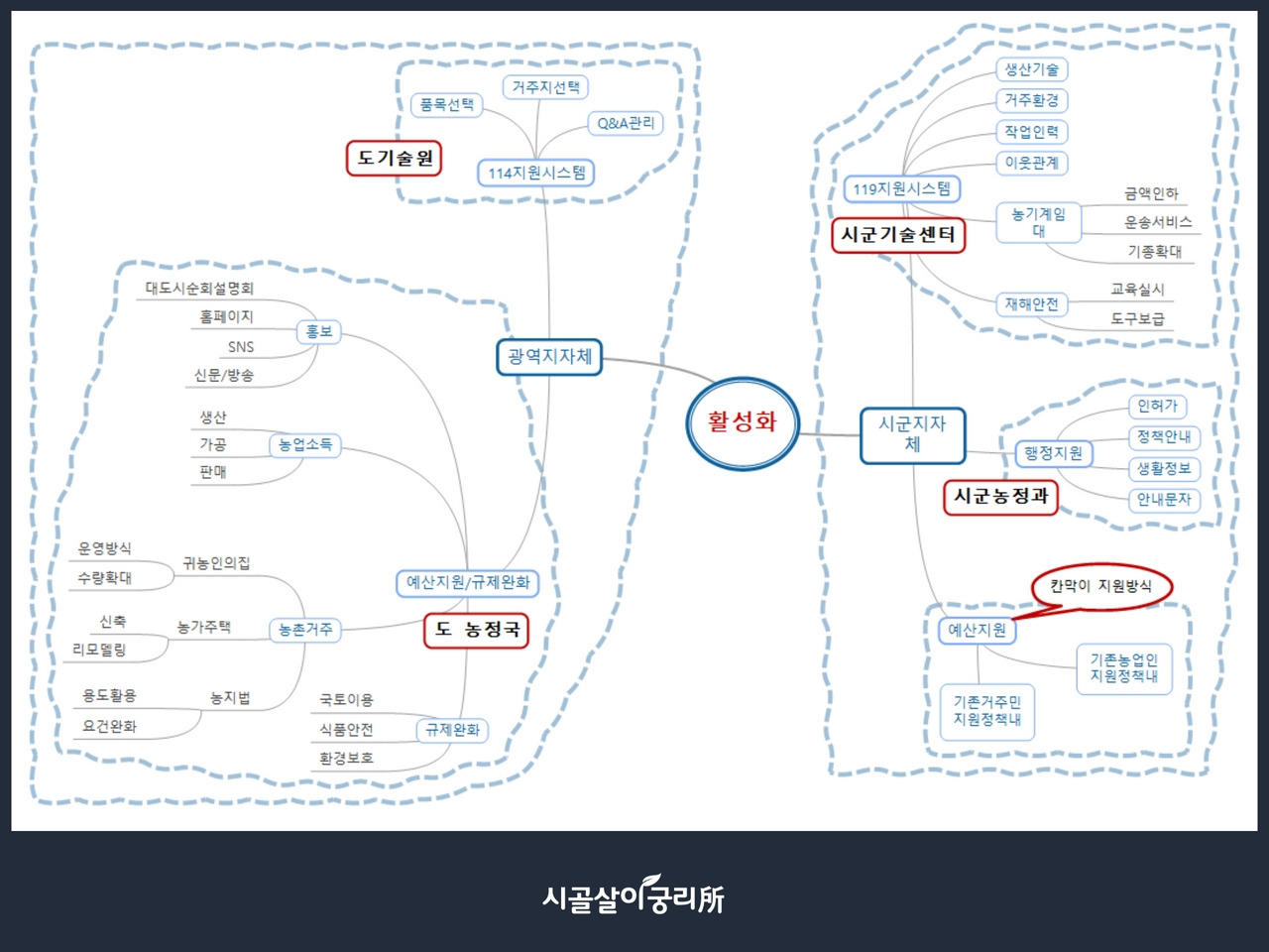 귀농귀촌 지자체역할  (3).jpg