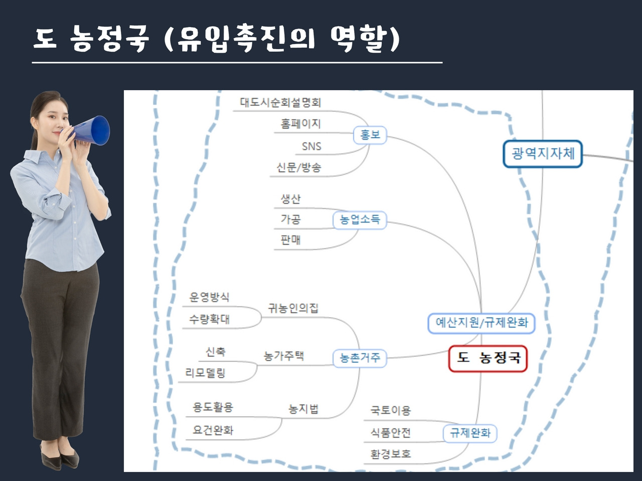 귀농귀촌 지자체역할  (24).jpg
