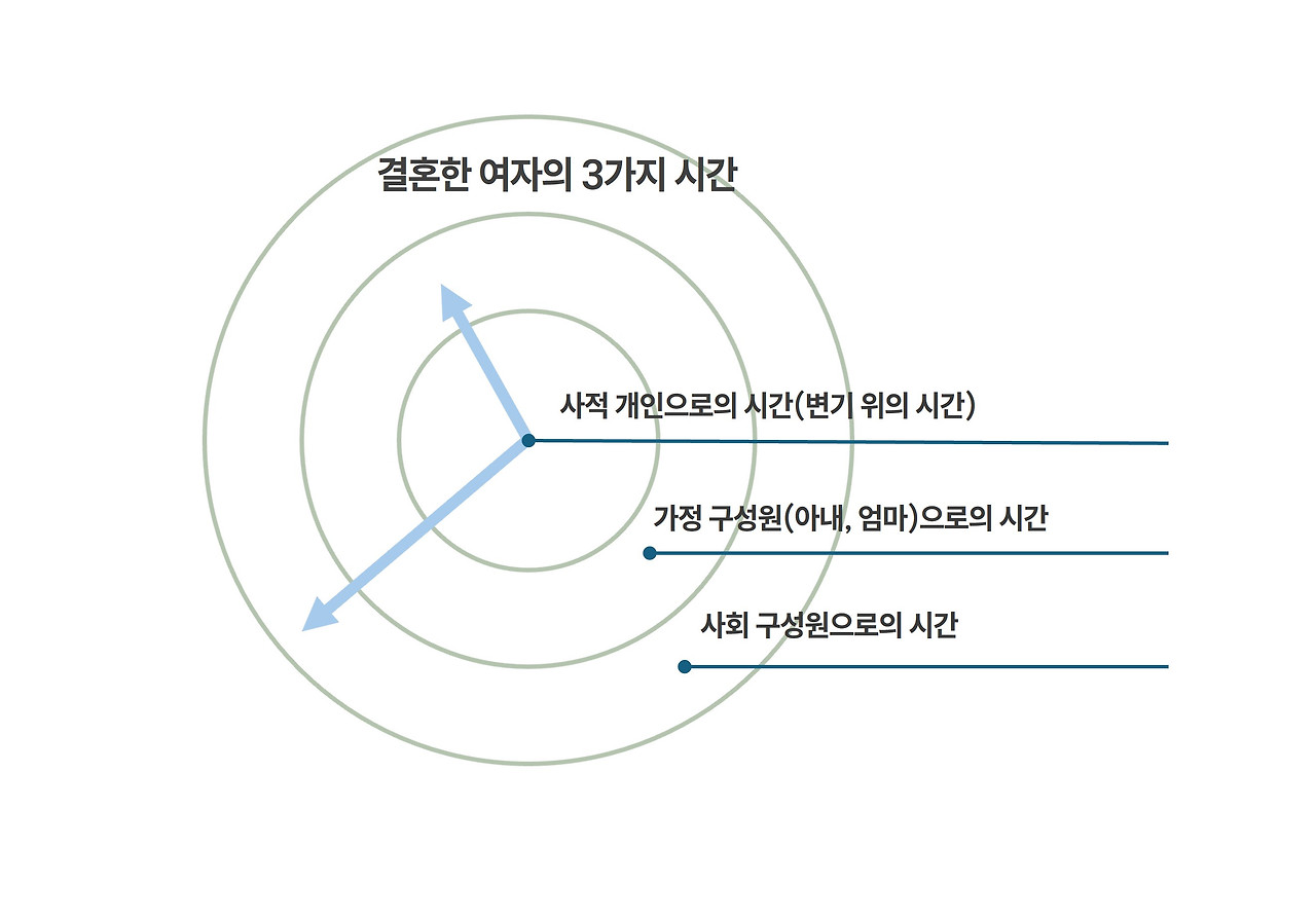 여자의 3가지 시간.jpg