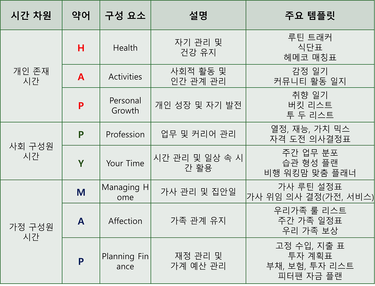 비로소 행복지도 세부 템플릿.jpg
