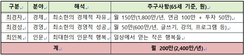 최경자,최경성,최인복 정리표1.jpg