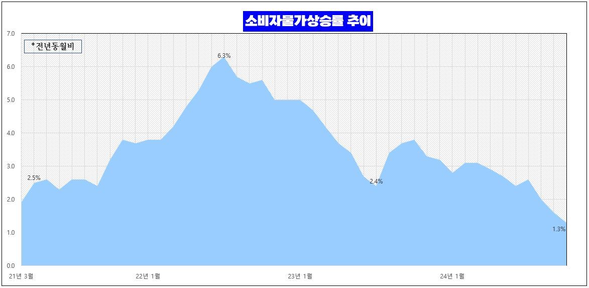 슬롯 무료 사이트