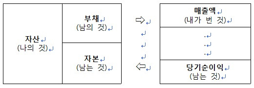 재무제표(기존).jpg