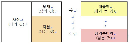 재무제표(수정1).jpg
