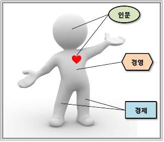 휴매노믹스 도식.jpg