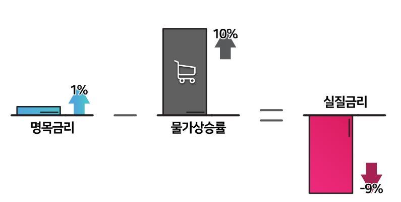 명목금리와 실질금리 비교1.jpg