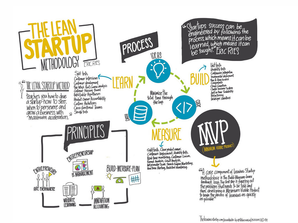 lean start-up.jpg