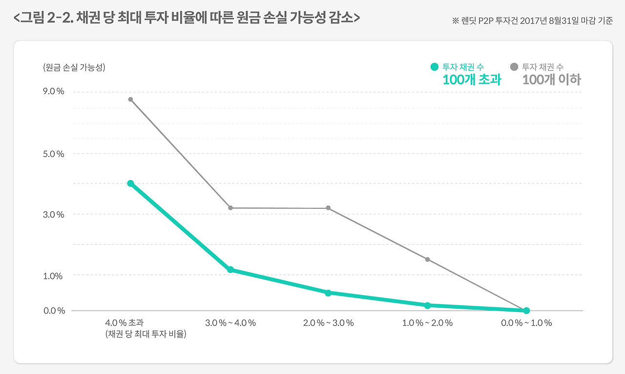 그림2_2_렌딧투자꿀팁.jpg