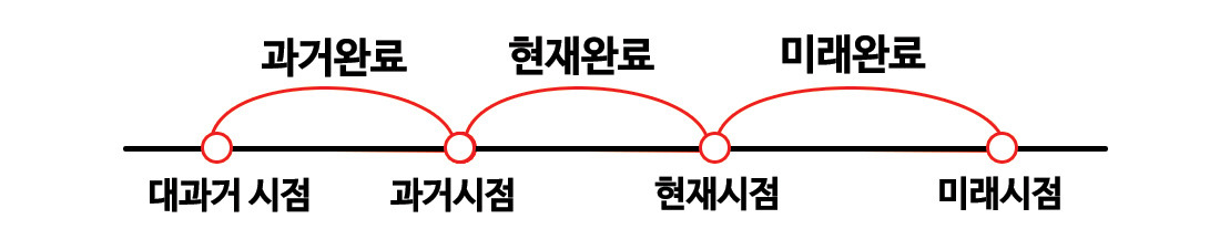 시점.jpg