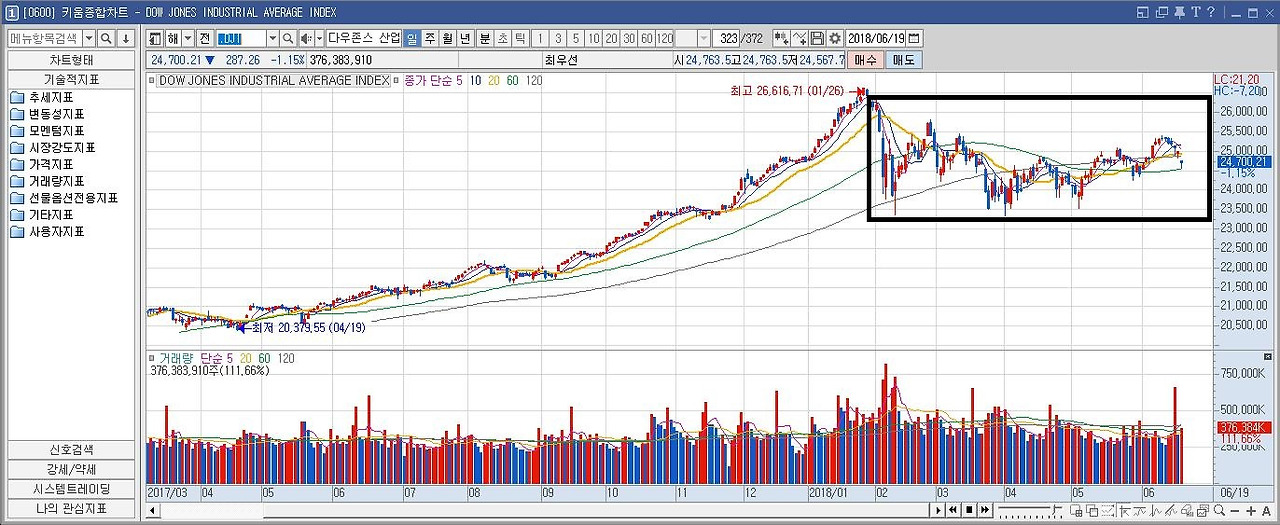 다우존스.jpg