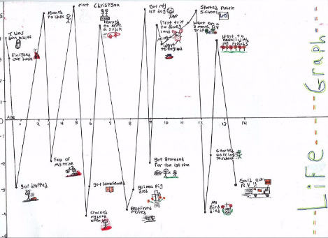 walkerlandel life graph.jpg