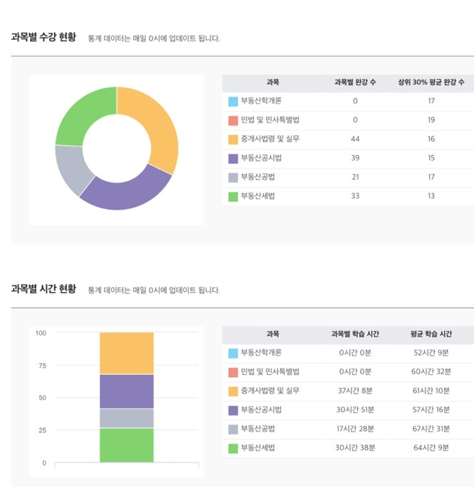 05 10월 중 공부량.jpg