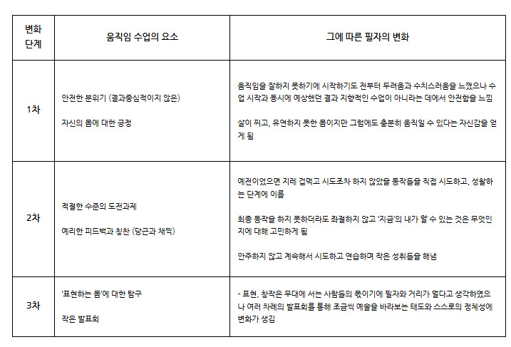 카지노 게임