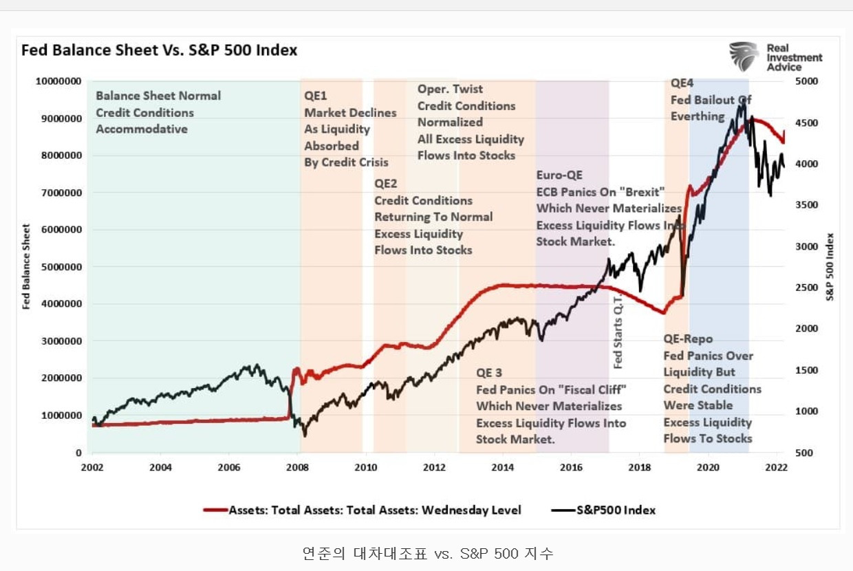 양적완화 프러그램1 -인플레이션-연준의 대차대조표.jpg