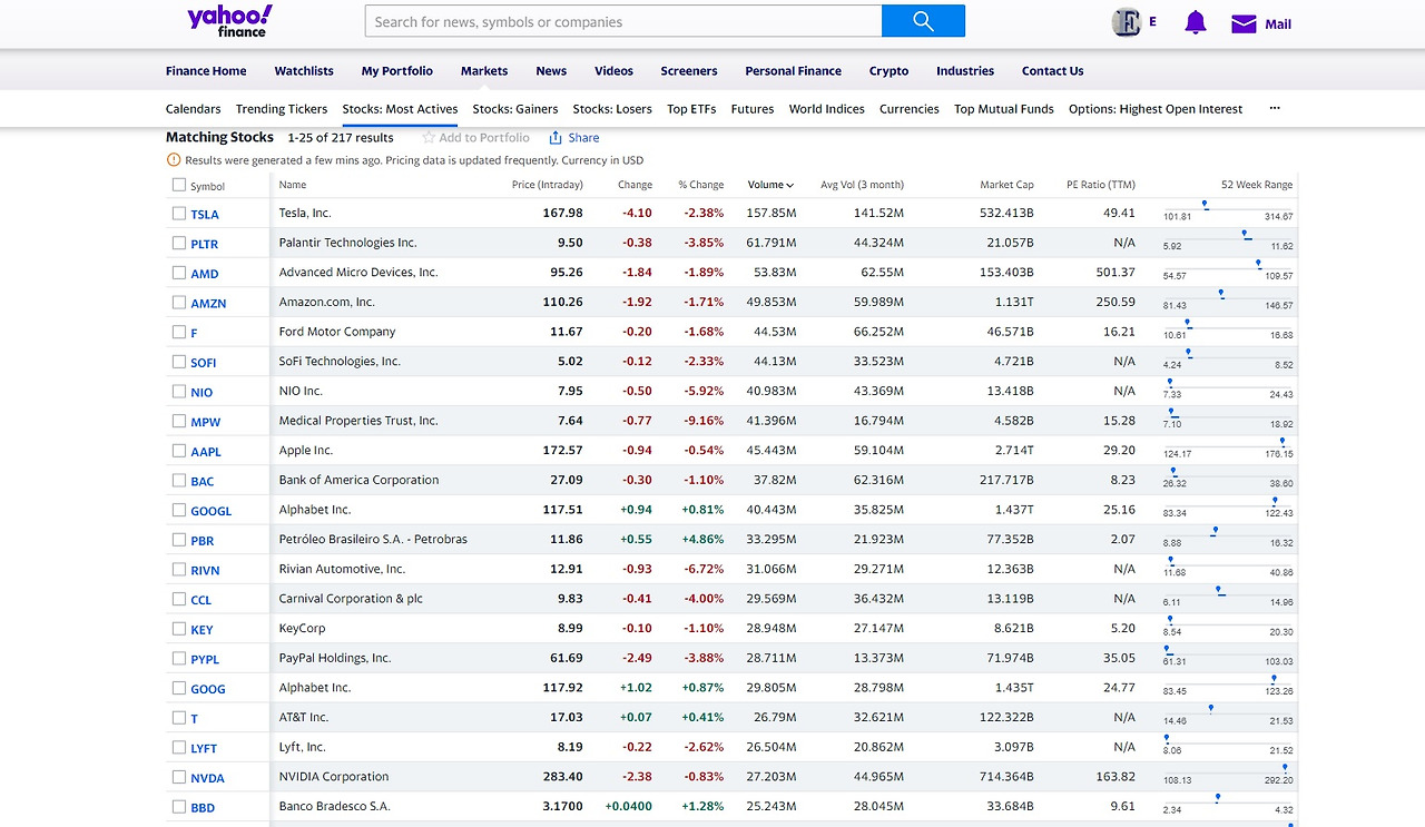 Yahoo finance USA.jpg