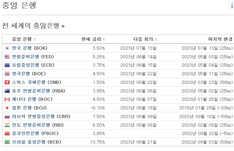 중앙은행 금리.jpg