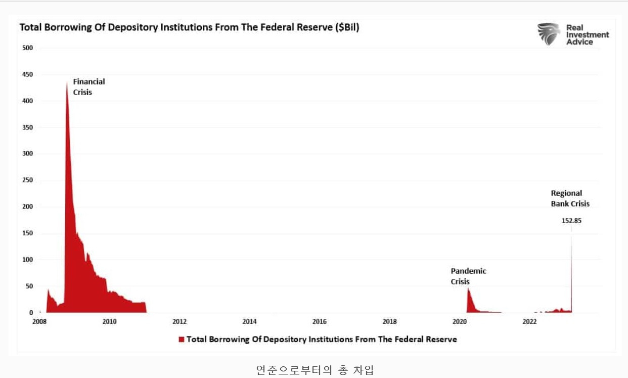 양적완화 프러그램1 -인플레이션-연준으로부터의 차입.jpg