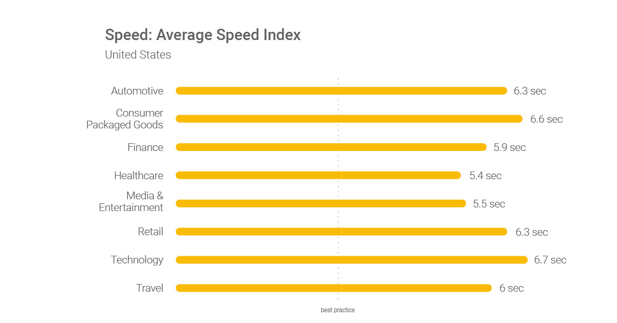 Speed-Average-Speed-Index-US.jpg