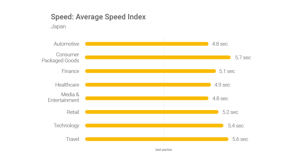 Speed-Average-Speed-Index-JP.jpg