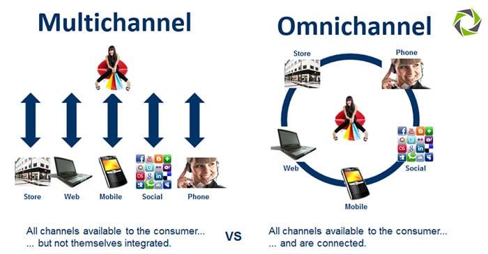 omnichannel-vs-multichannel2.jpg