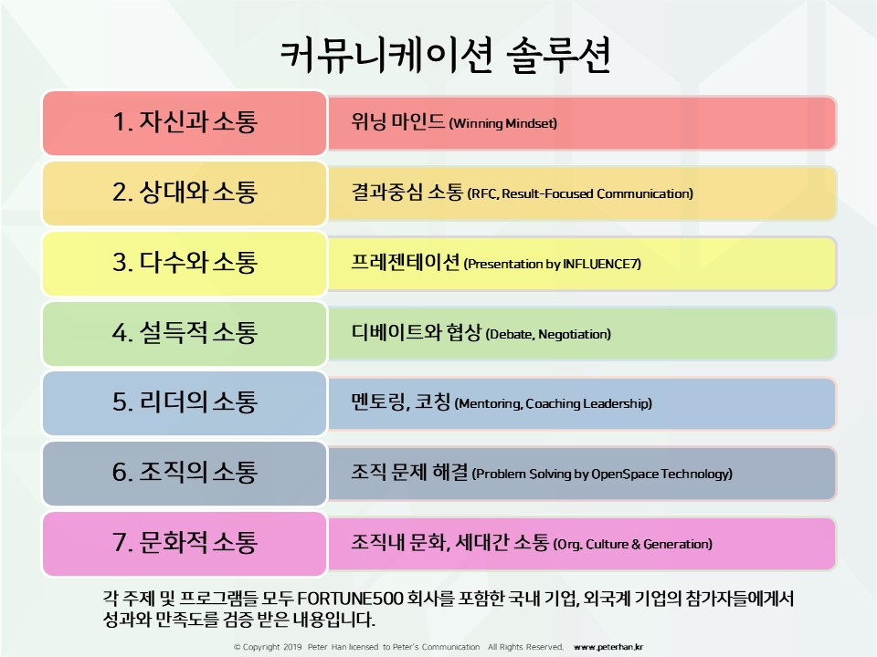 강의개요서) UPdating 한창훈_커뮤니케이션 코치_190812.jpg