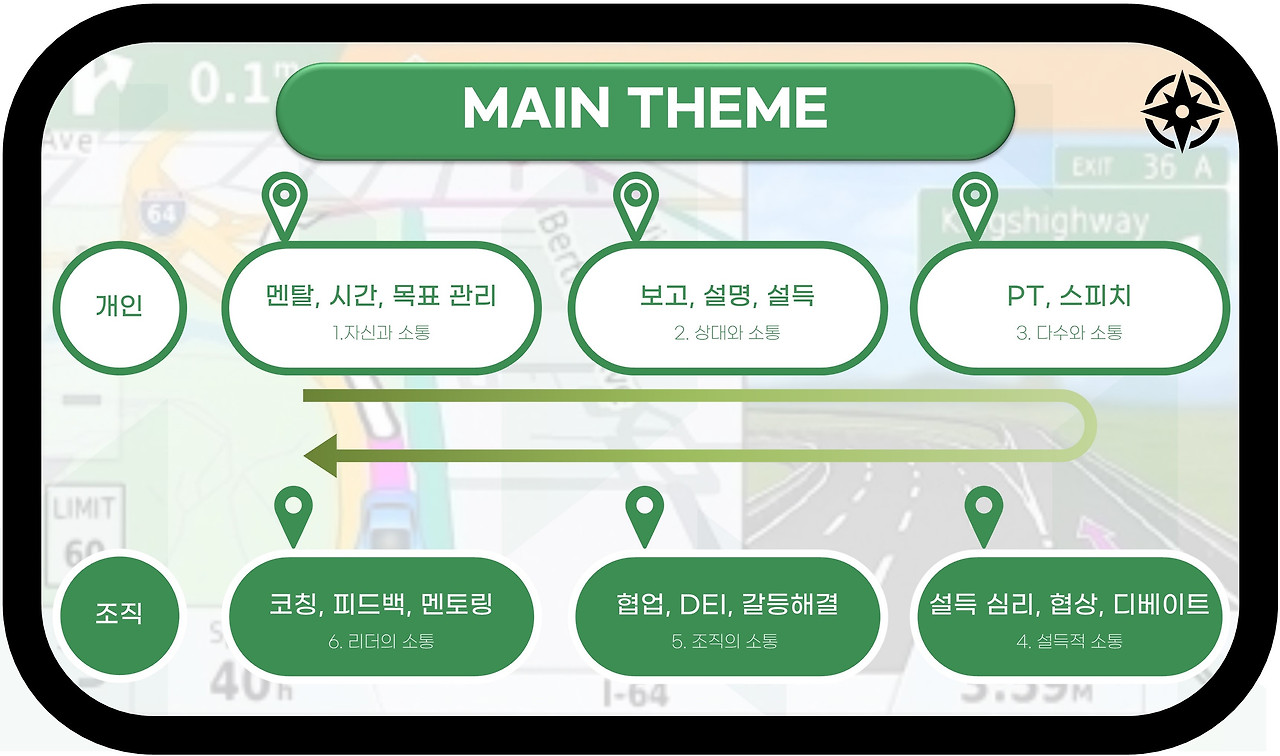 (IMG) 소통지도6가지_240217.jpg