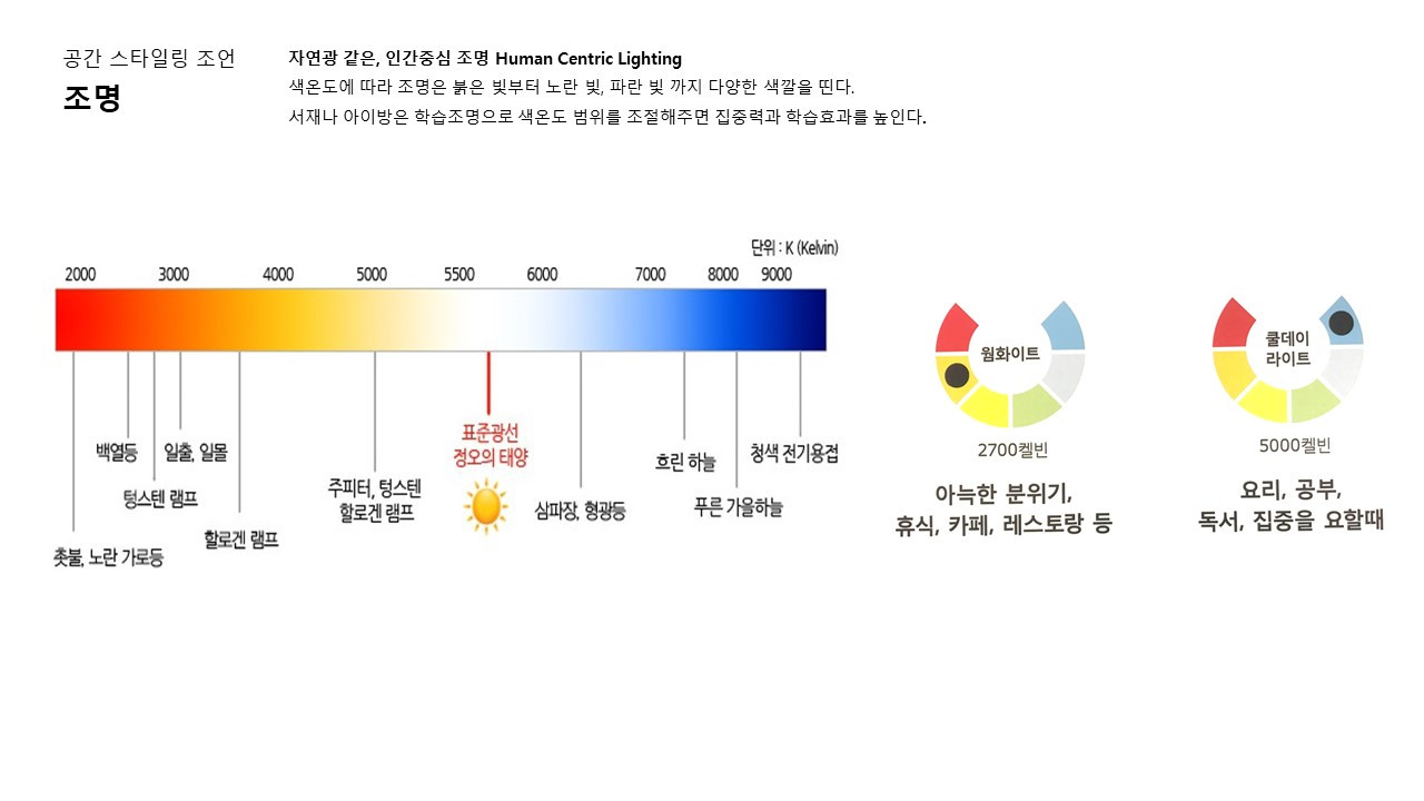 10강 공간 스타일링 조언2.jpg