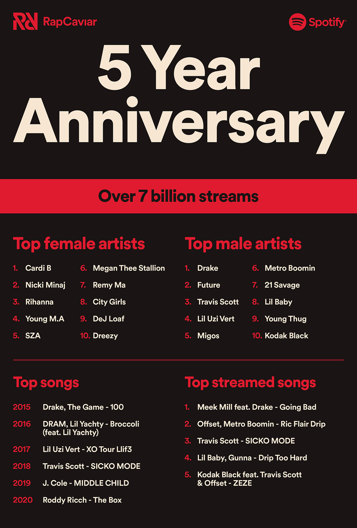 RapCaviar-5-year-infographic-2020-billboard-embed-1588973847.jpg