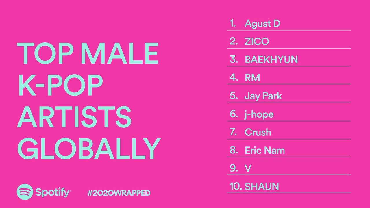 content_Spotify_Wrapped_2020_Top_Male_K-Pop_Artists_Globally.jpg