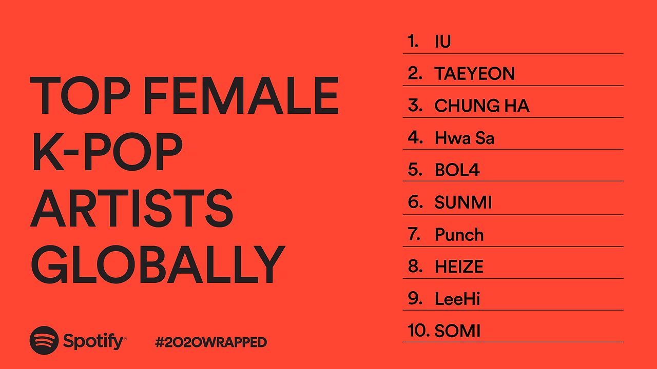 content_Spotify_Wrapped_2020_Top_Female_K-Pop_Artists_Globally.jpg