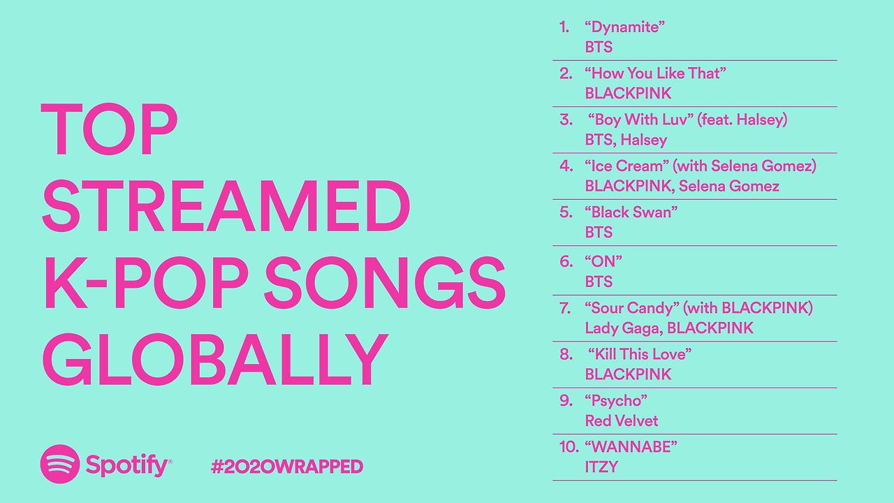 content_Spotify_Wrapped_2020_Top_Streamed_K-Pop_Songs_Globally.jpg