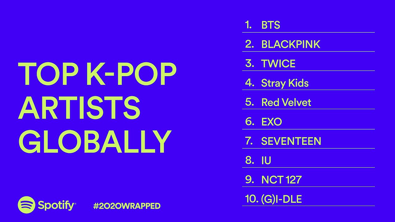 content_Spotify_Wrapped_2020_Top_K-Pop_Artists_Globally.jpg