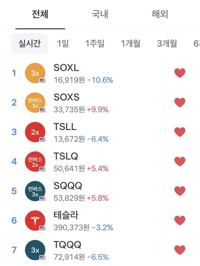 토스 주식 거래 상위.jpg