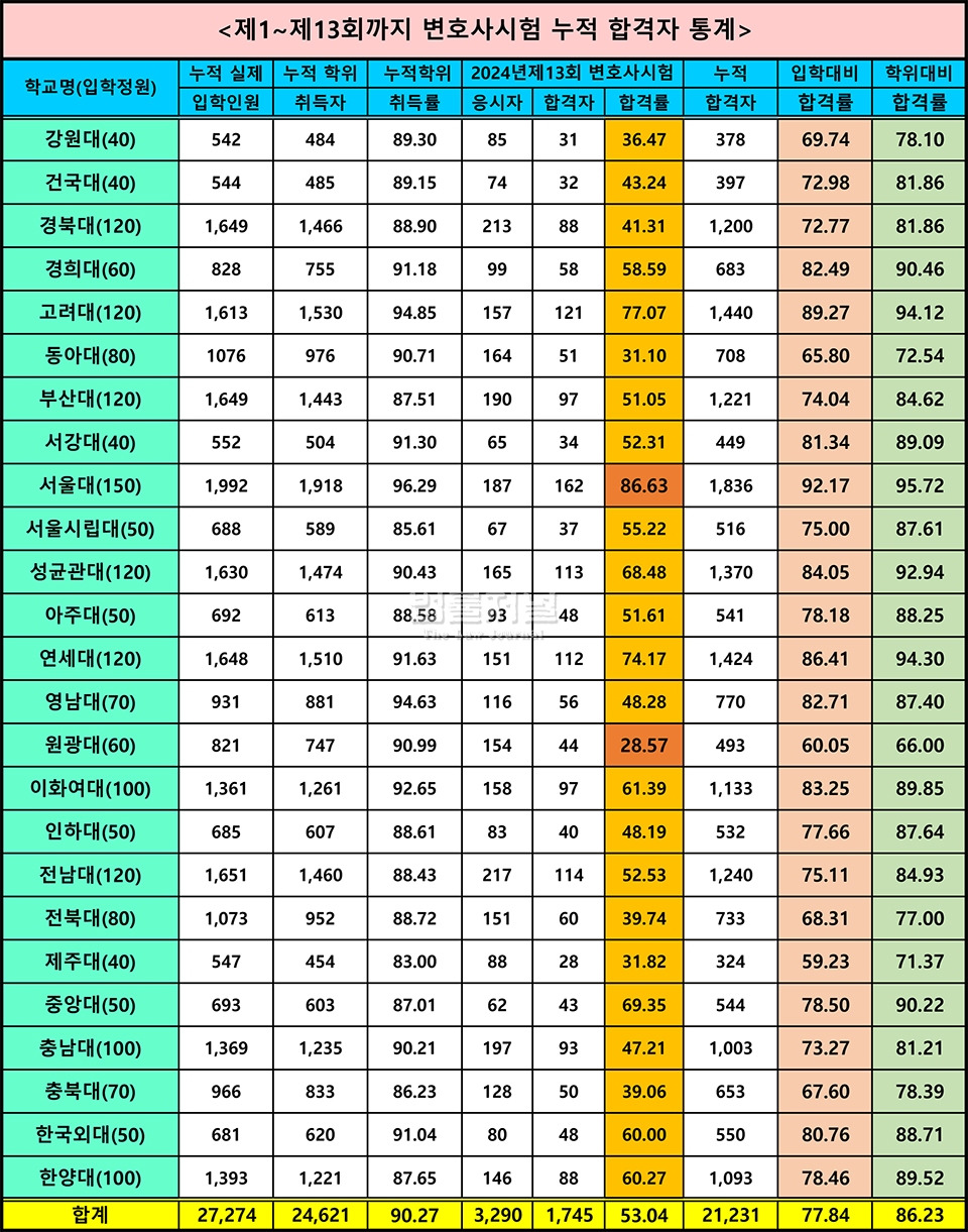 로스쿨 합격률.jpg