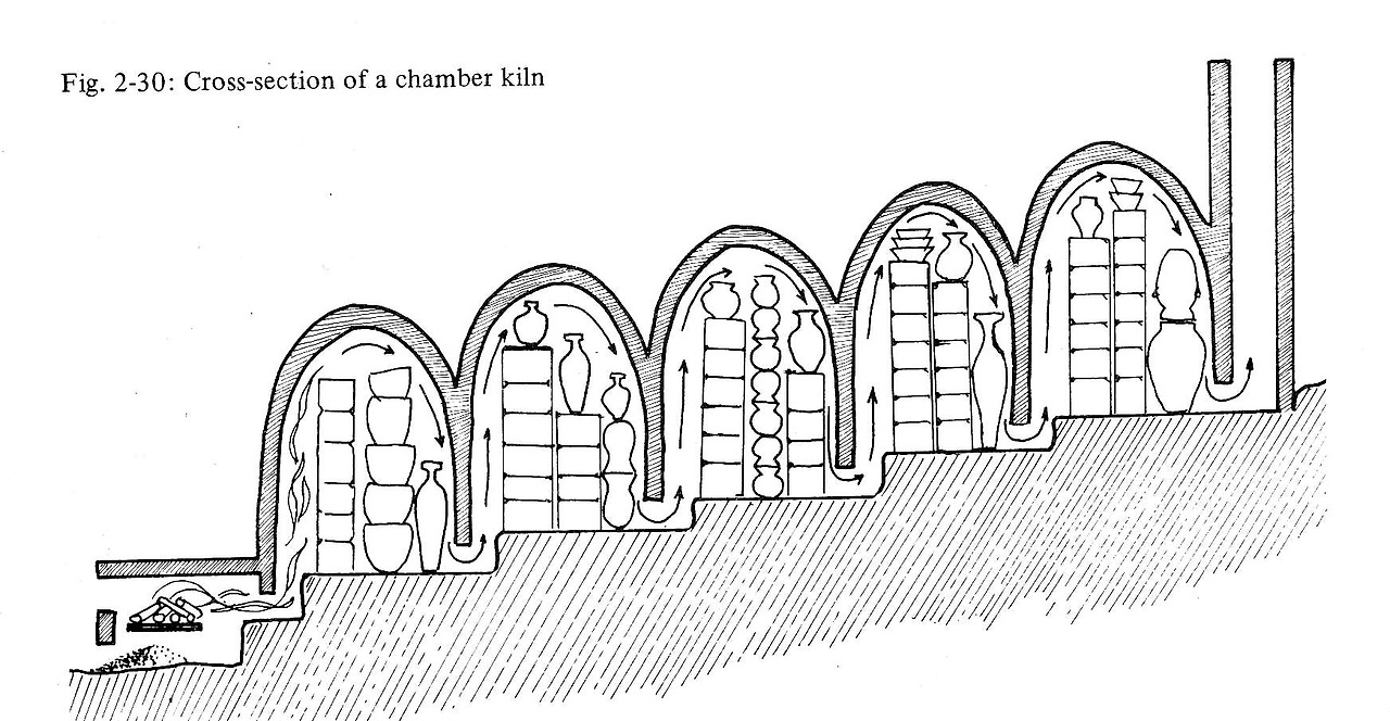 10.중국의 가마구조climbing-kiln.jpg