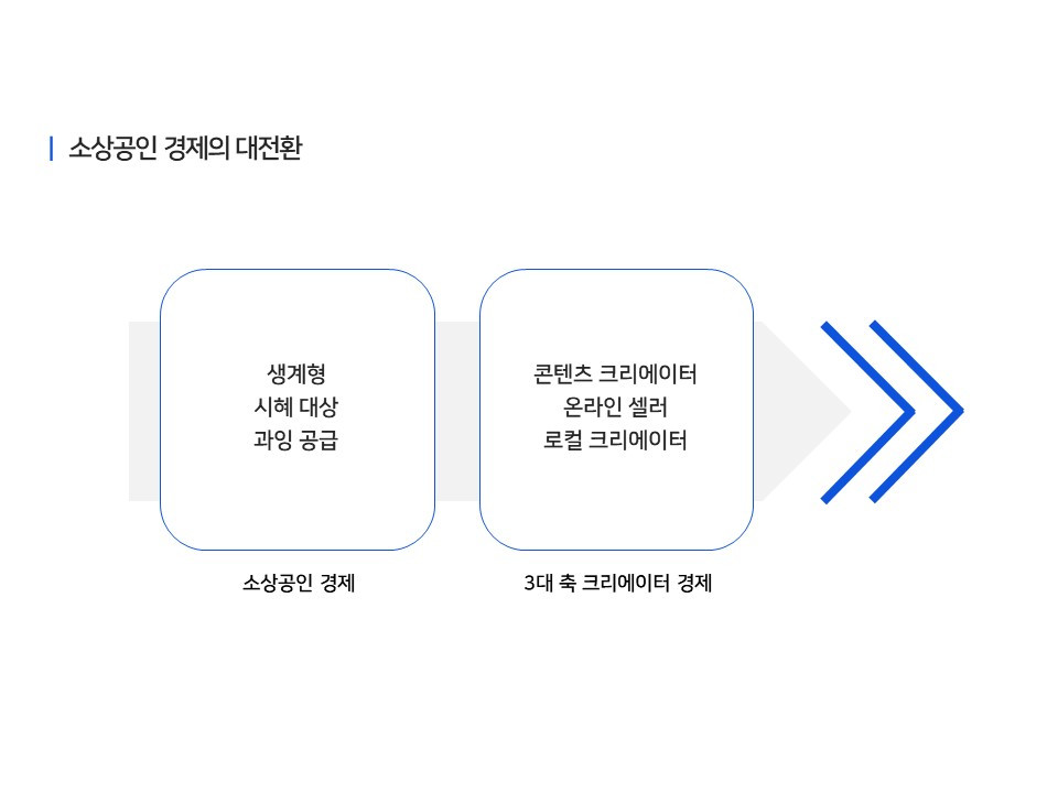 소상공인 경제의 대전환.jpg