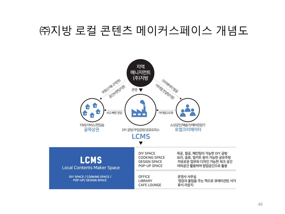 군산 (주)지방 로컬콘텐츠메이커스페이스.jpg