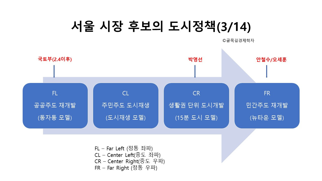 4 포인트 정리.jpg