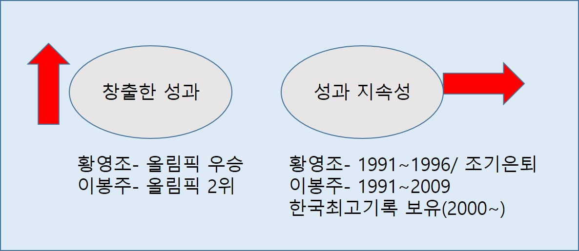 황영조이붕주.jpg