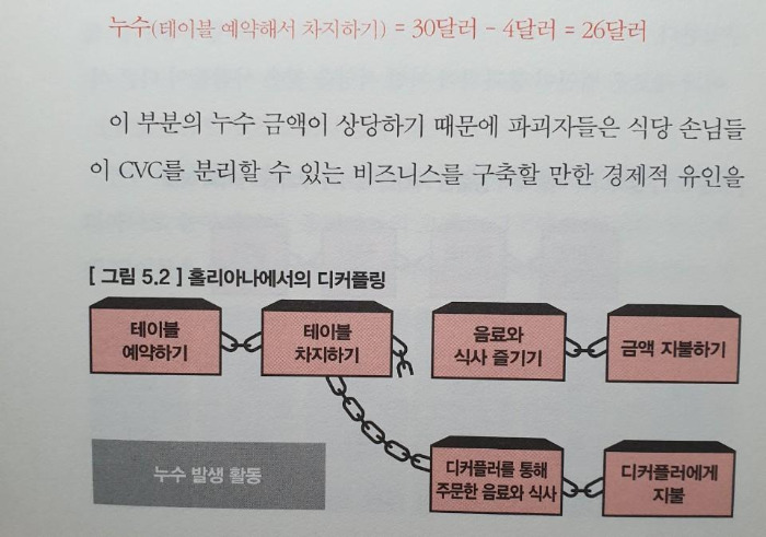 그림 5.2.jpg