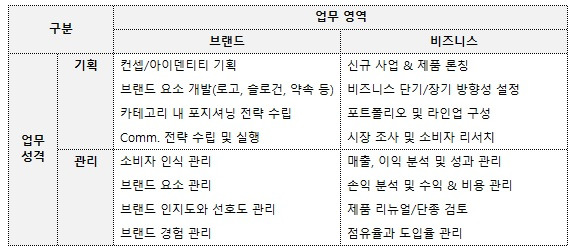 브랜드 매니저 역할2.jpg