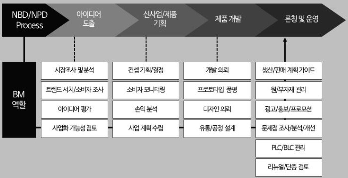NPD시 BM 역할.jpg
