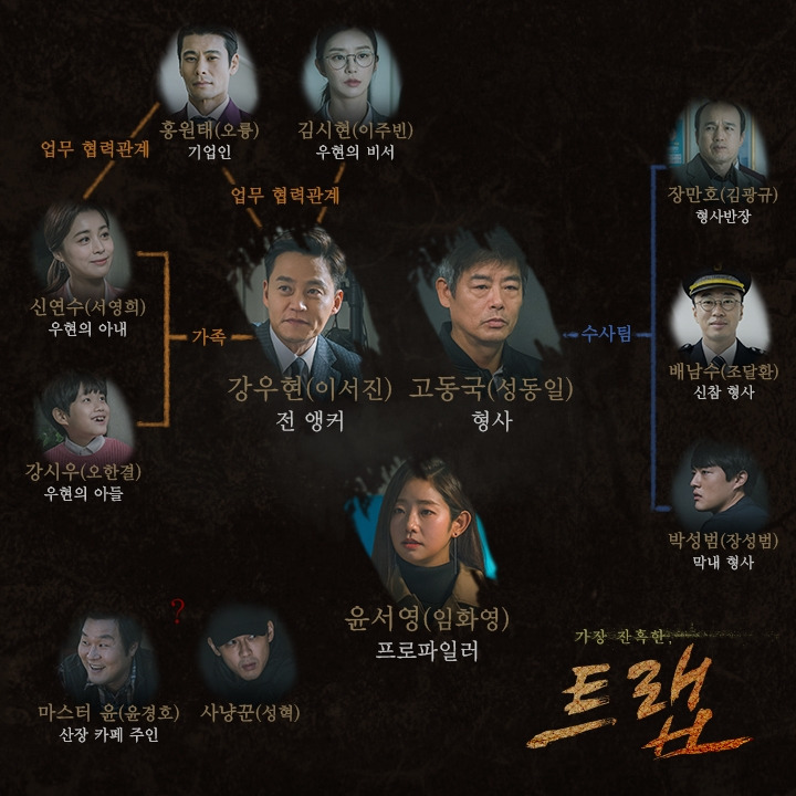 캐릭터 관계도.jpg